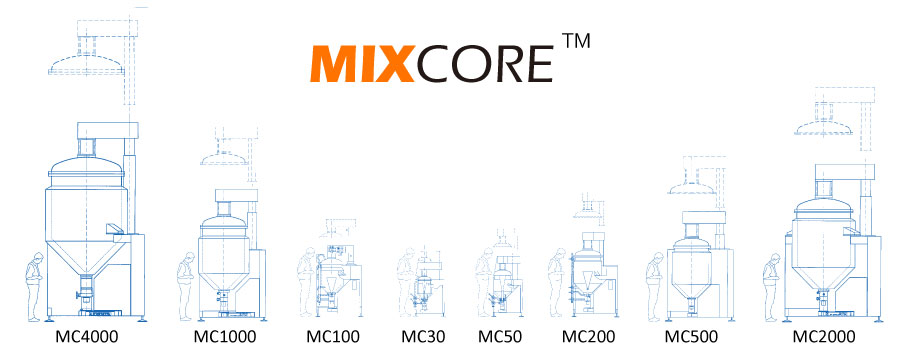 Mixcore乳化机尺寸