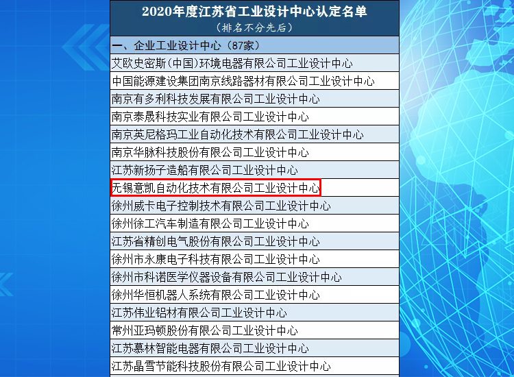 2020江苏省工业设计中心名单1